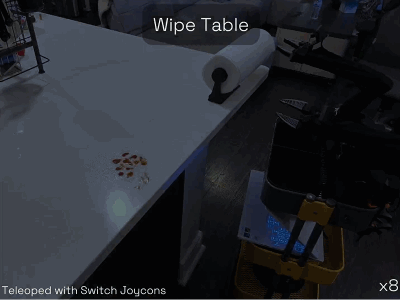 3999让机器人家务全包,抱抱脸联合创始人:开源YYDS!