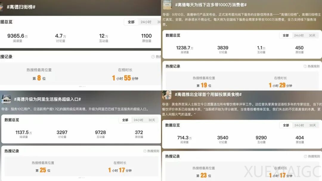 高德一夜刷榜:十亿用户用脚投票,美食到店榜单乱象被AI横扫
