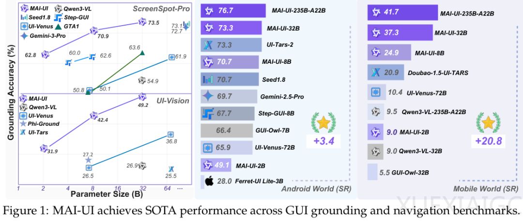 阿里通义开源GUI智能体SOTA：2B到235B端云协同重新定义移动端GUI智能体