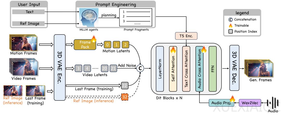 京东卷出新高度！硬刚「复杂指令」长时长、自由态数字人直播终于丝滑了