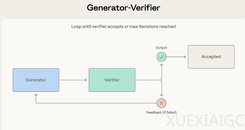 Anthropic多智能体指南，手把手教你选对多智能体系统协同架构