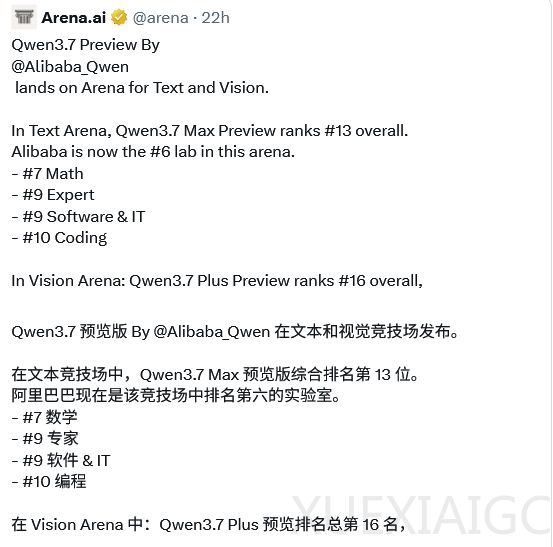 Qwen3.7来了，全球排名第13，国内第一