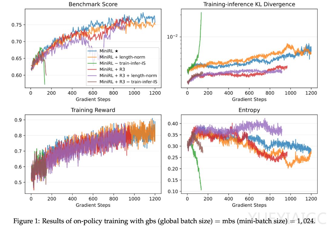 LLM强化学习不稳定之谜，被Qwen团队从「一阶近似」视角解开