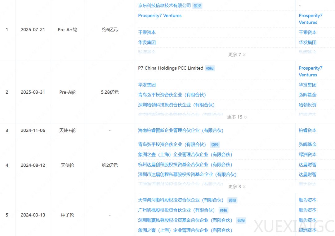 杭州，又一家估值超百亿的机器人独角兽诞生！