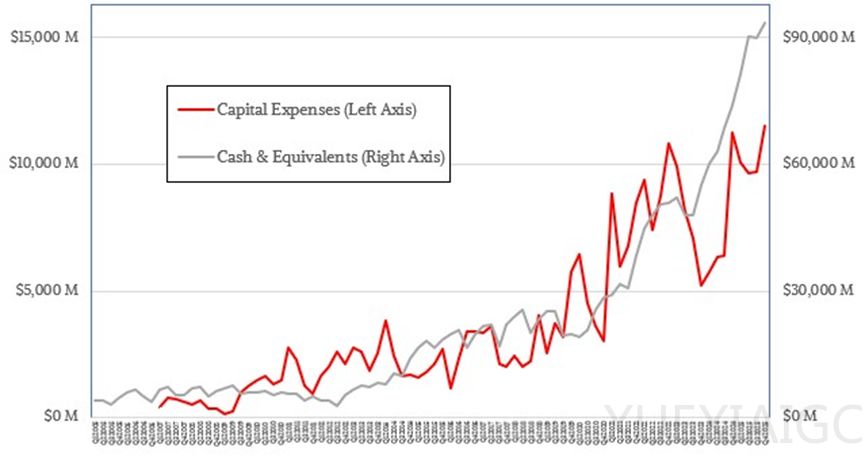 台积电，别无选择