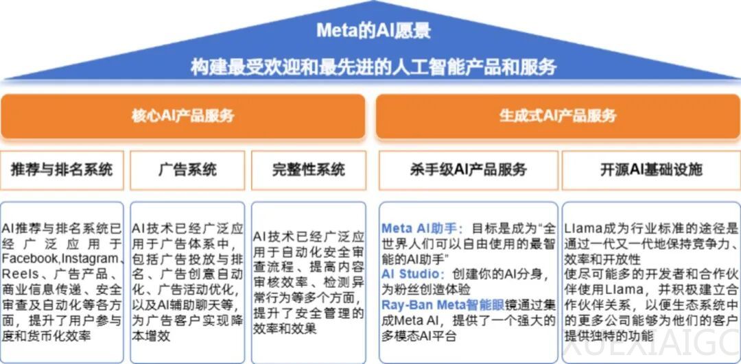 “吞金巨兽”开始反哺:上市科技公司都怎么靠AI赚钱?