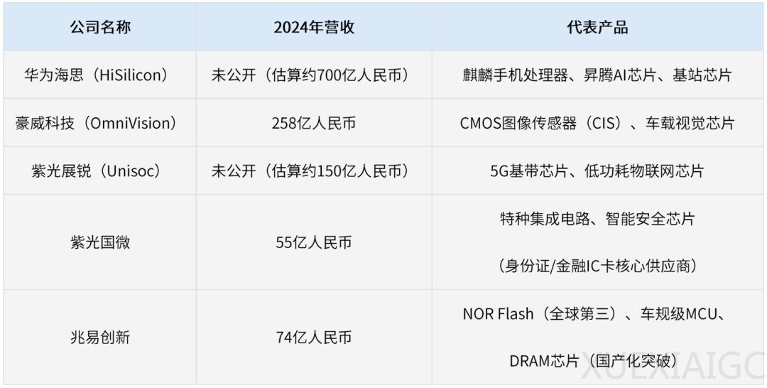 数据总结2024全球半导体产业园