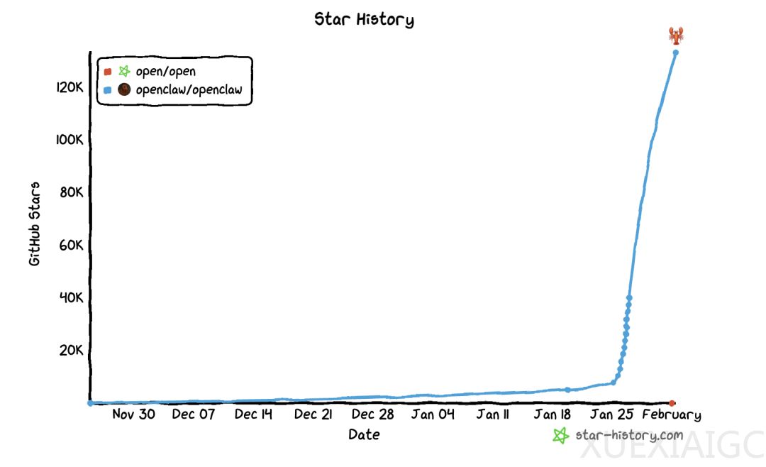 Clawdbot国产芯片适配完成！清华特奖出手，开源框架直接一键部署
