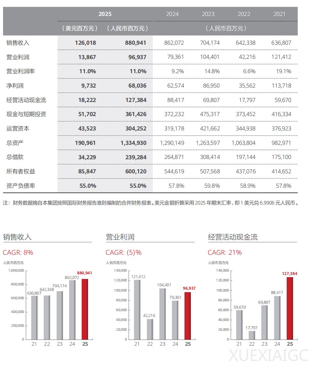华为147页年报，划重点