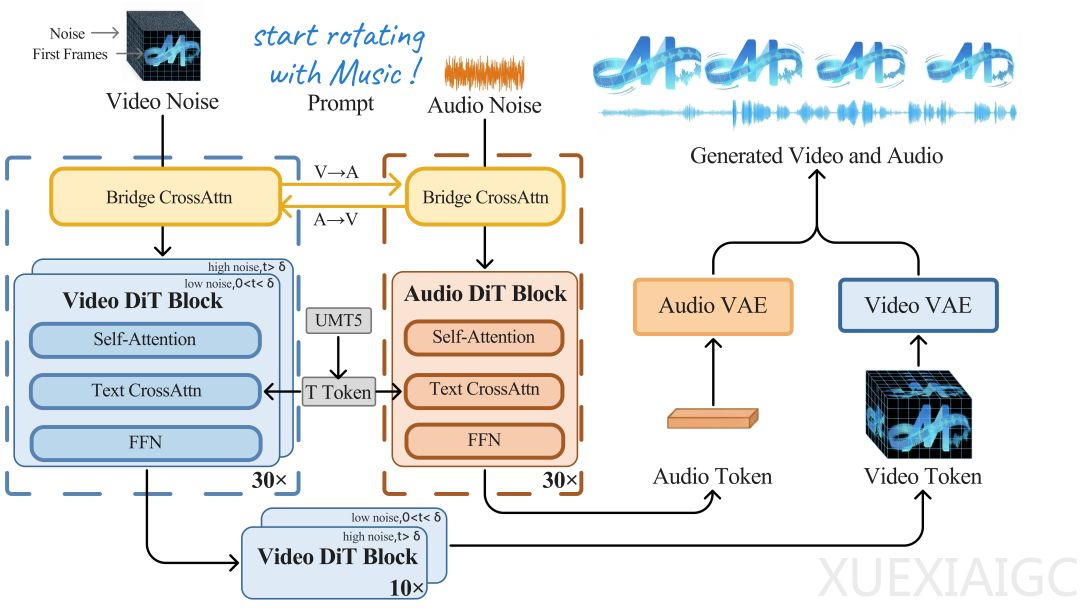 刚刚，创智+模思发布开源版Sora2，电影级音视频同步生成，打破闭源技术垄断