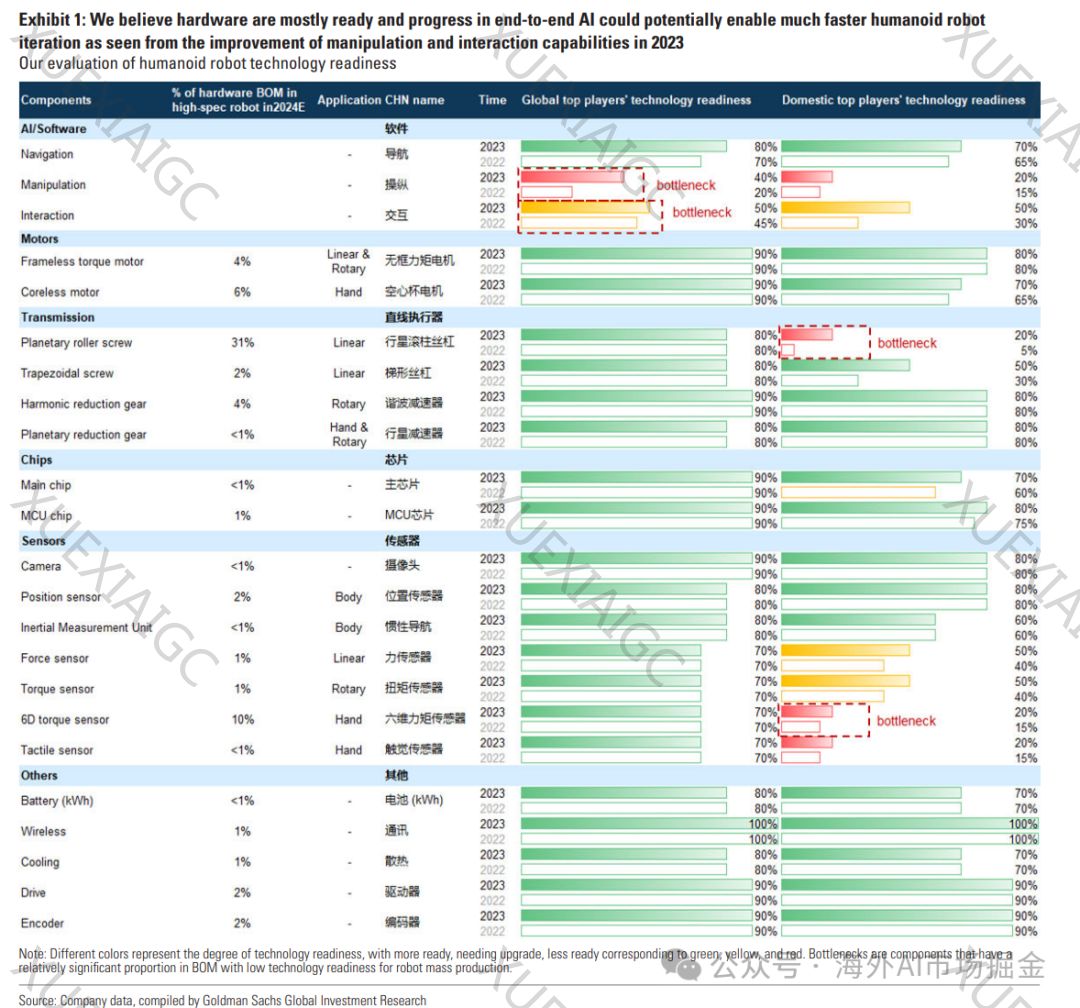 高盛:人形机器人——推动AI发展的加速剂
