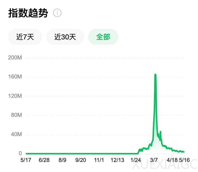 OpenClaw 已经没什么人用了。
