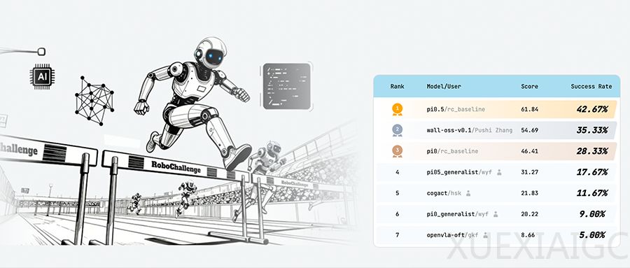 超越Pi0，多项任务第一：中国开源具身智能模型新纪录，叠洗碗巾、浇盆栽全胜任