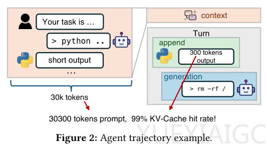 智能体要起飞？DeepSeek发文破GPU难题，吞吐量飙升两倍