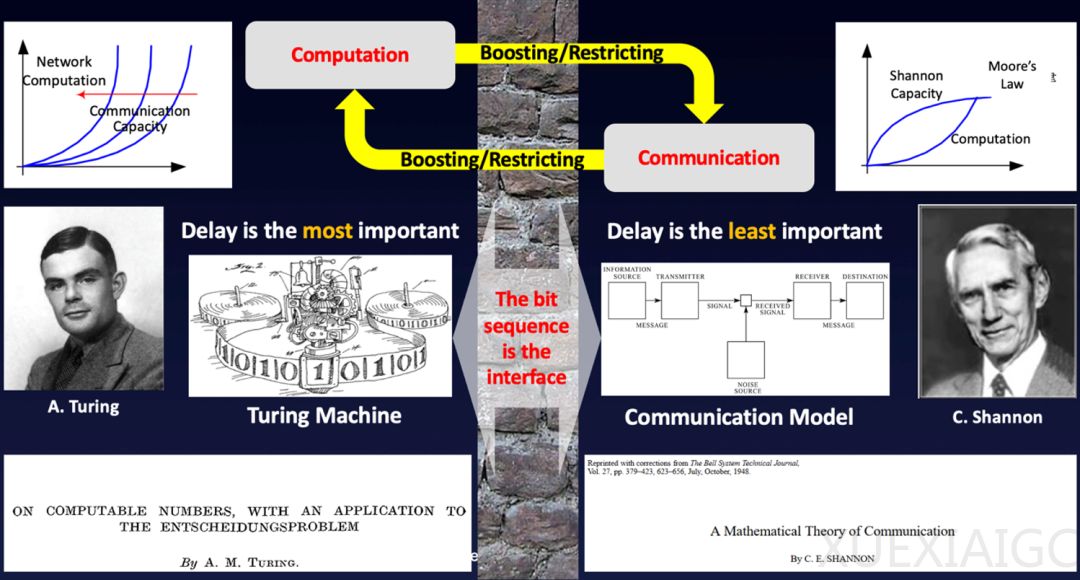 大模型的第一性原理：（二）信号处理篇
