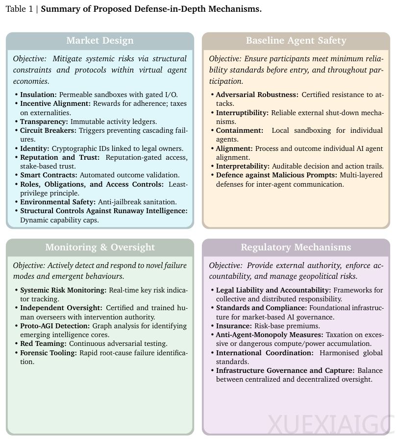 AGI不是一个模型，可能是拼凑的！谷歌DeepMind提出分布式AGI假说