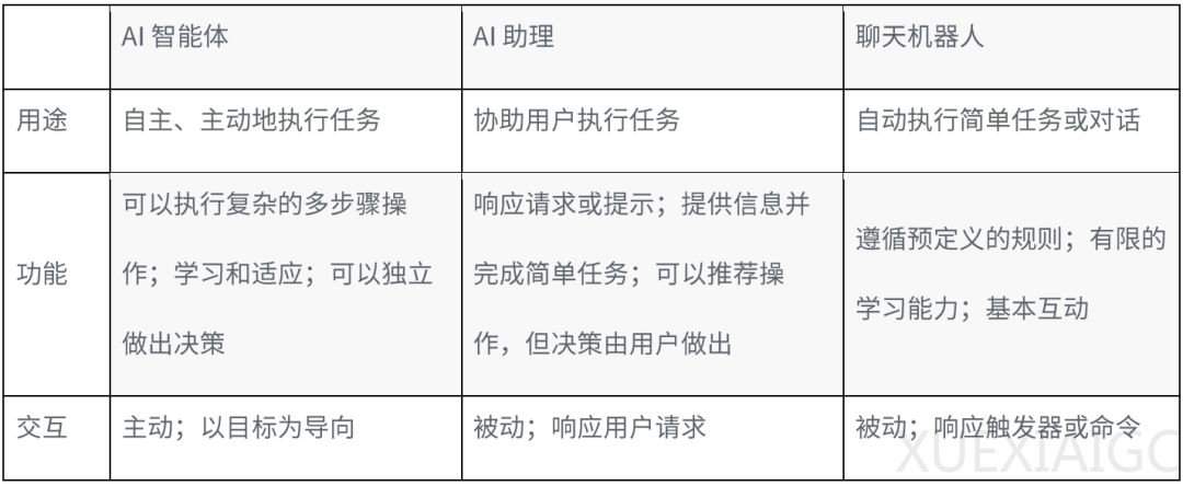 从OpenClaw说起：Agentic AI时代CPU价值的回归