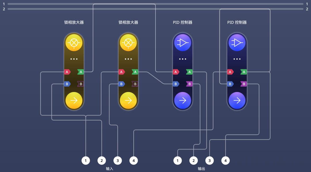 芯片复杂度提升，测试架构如何进化？