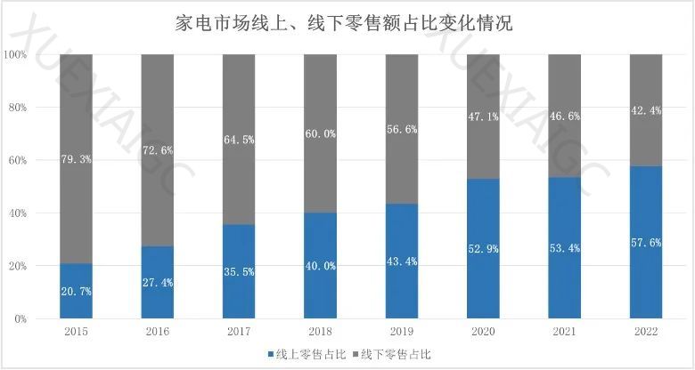 专访CeMeta森宇宙 | 首个面向家电家居行业营销领域的AI大模型
