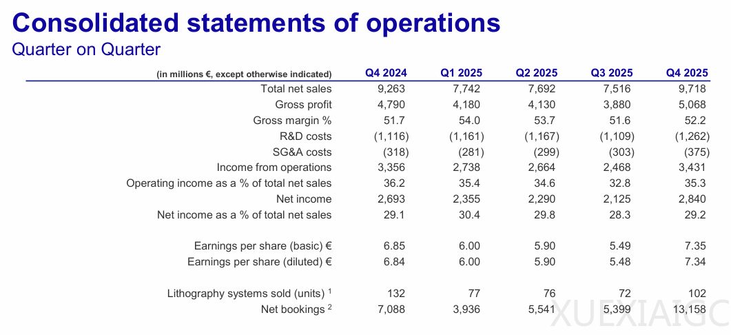 半导体设备厂商，卖爆了