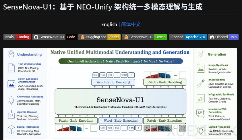 开源SOTA！商汤原生多模态一个大脑完成看图、推理、作画