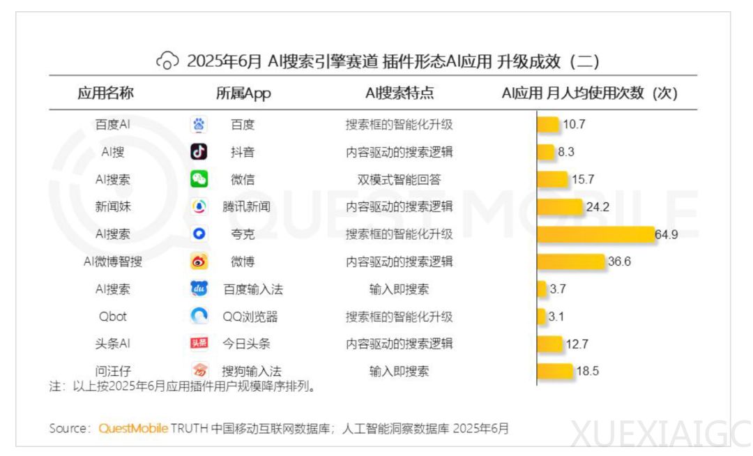 AI全国榜单爆冷,全网吃瓜大狂欢!这家黑马竟靠DeepSeek杀进全国TOP 2