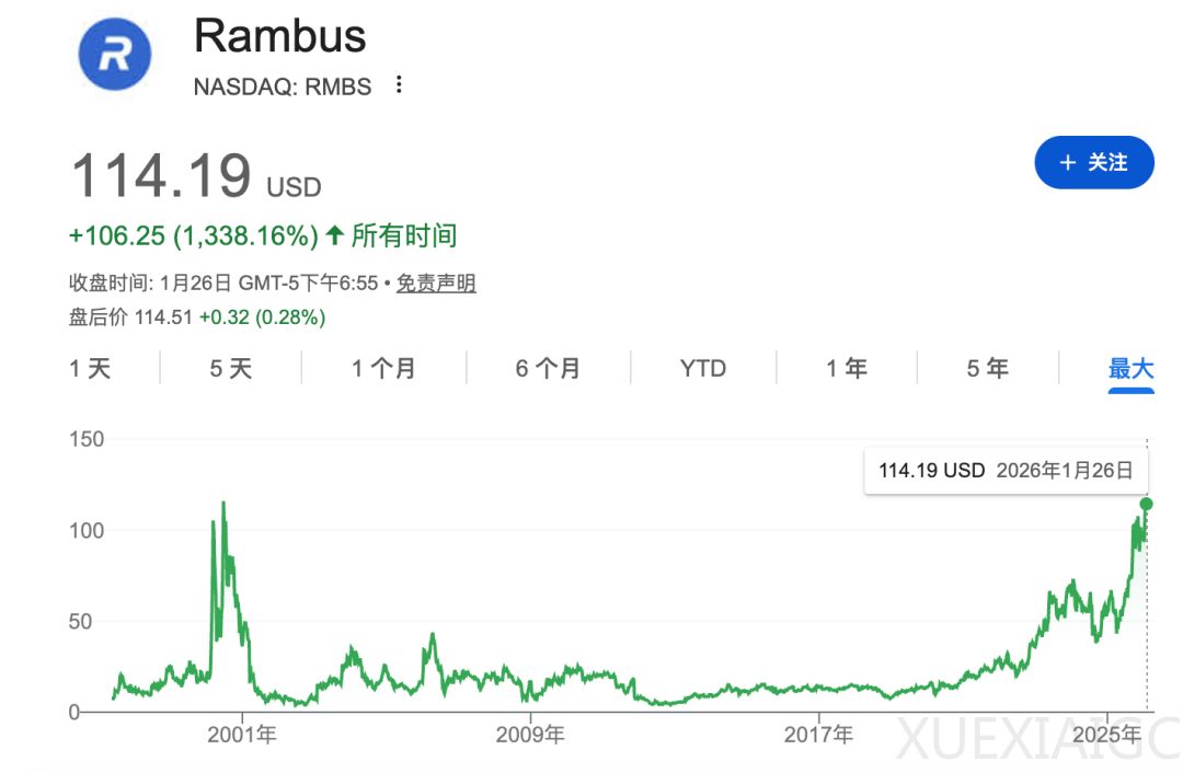 半导体IP市场，变了！