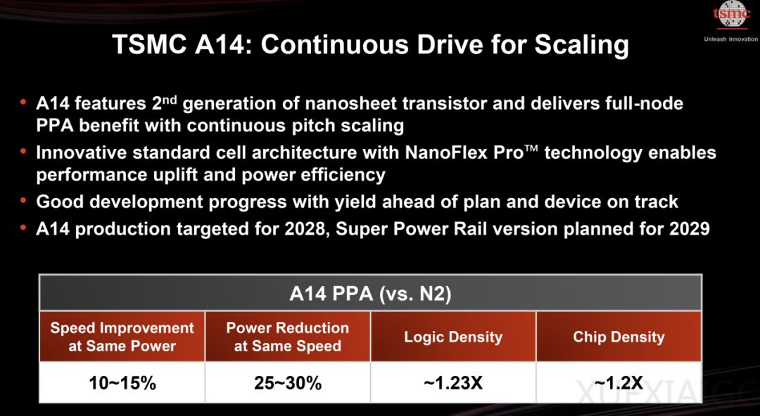 1纳米，大战打响