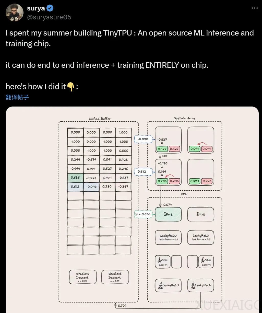 三个月、零基础手搓一块TPU,能推理能训练,还是开源的