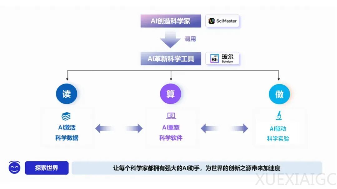 国产AI4S创业头雁再获8亿投资！深势科技完成C轮，产品已服务300万科学家