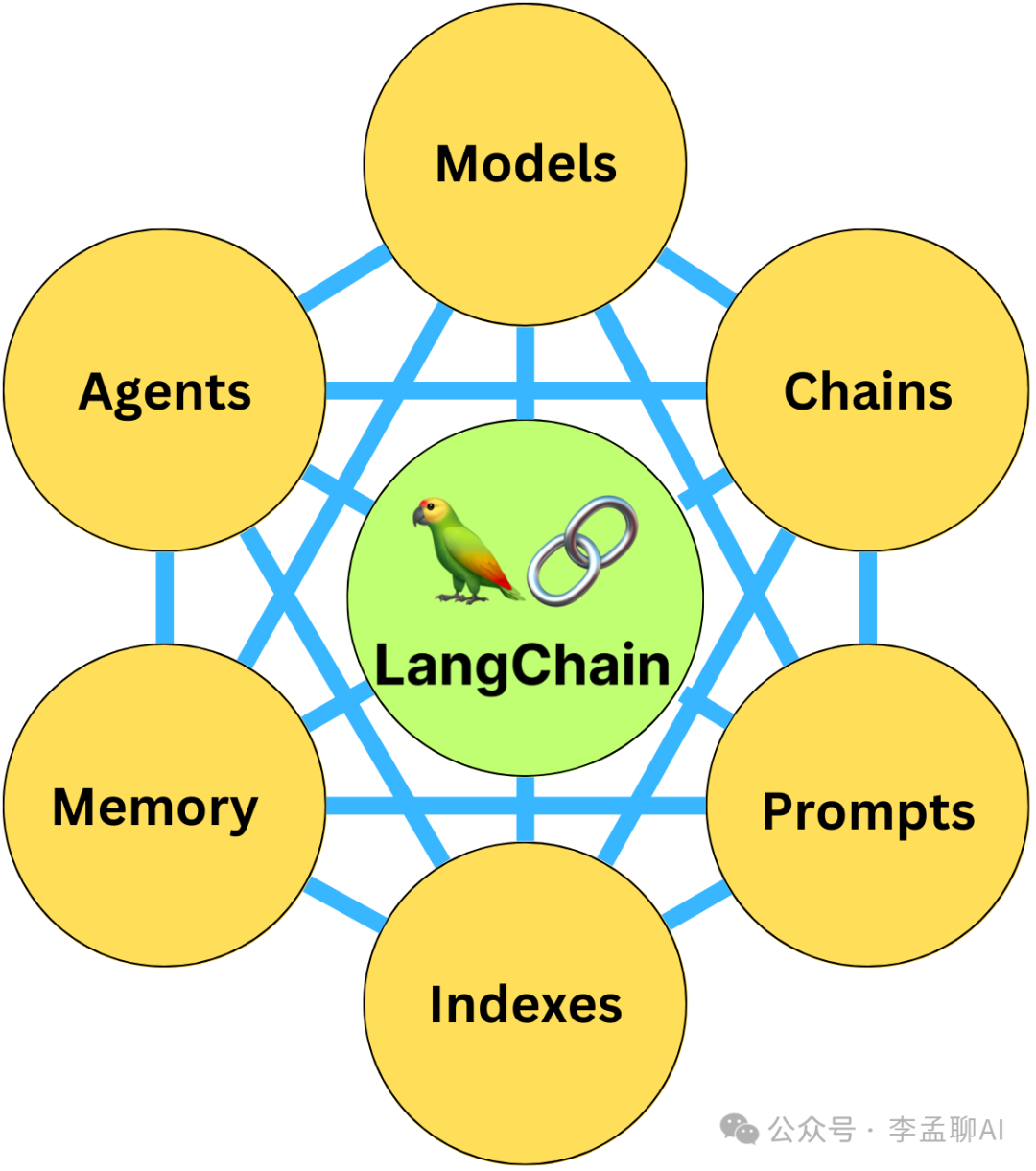 如何用LLM和自有知识库搭建智能agent?