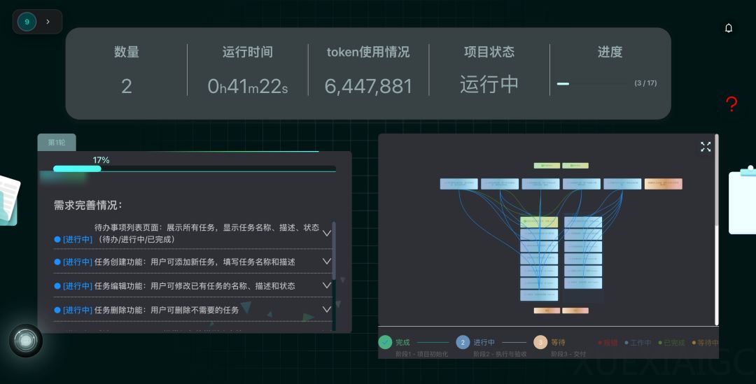 Harness Engineering 在硅谷彻底火了。
