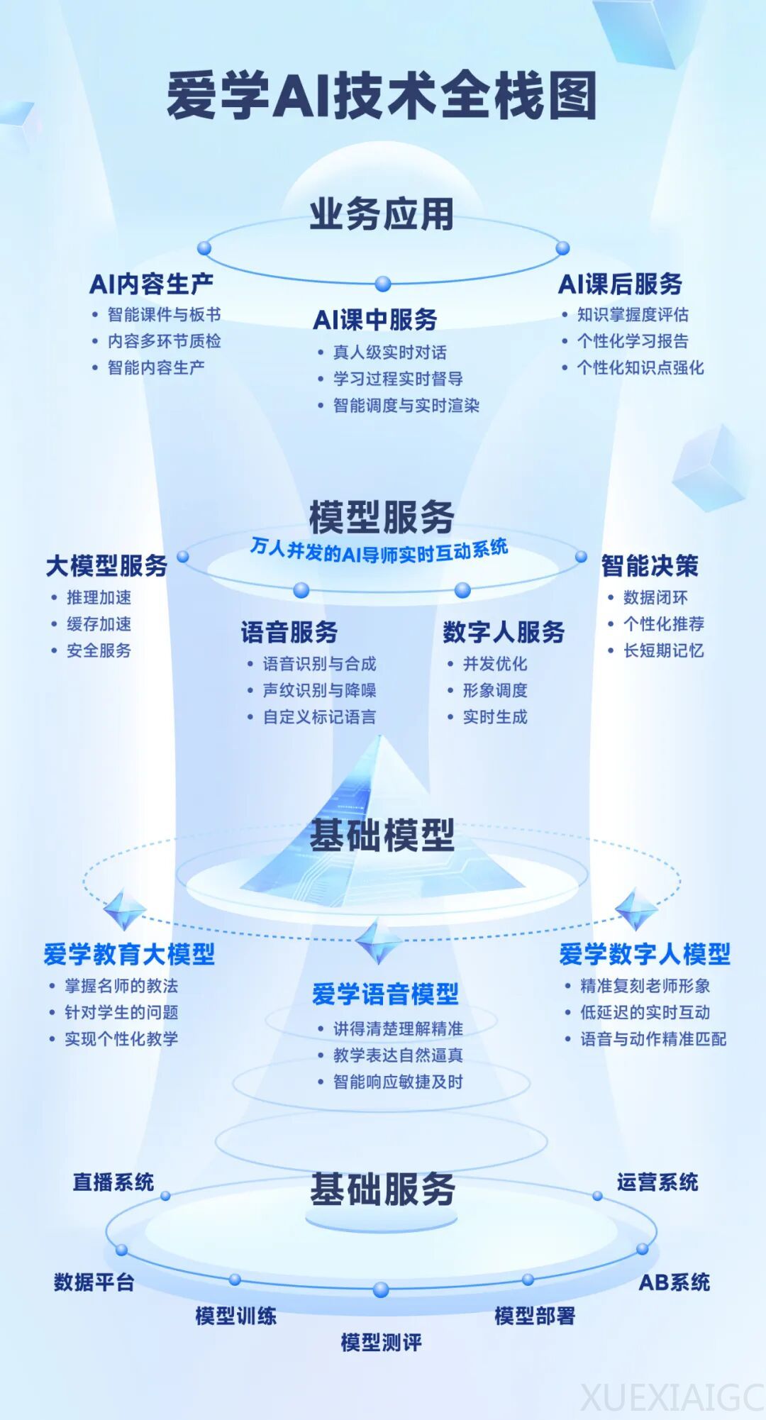 上线不到一年，收徒百万，首个真人级AI导师技术底牌首次曝光