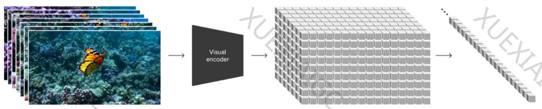 解读OpenAI Sora文生视频技术原理