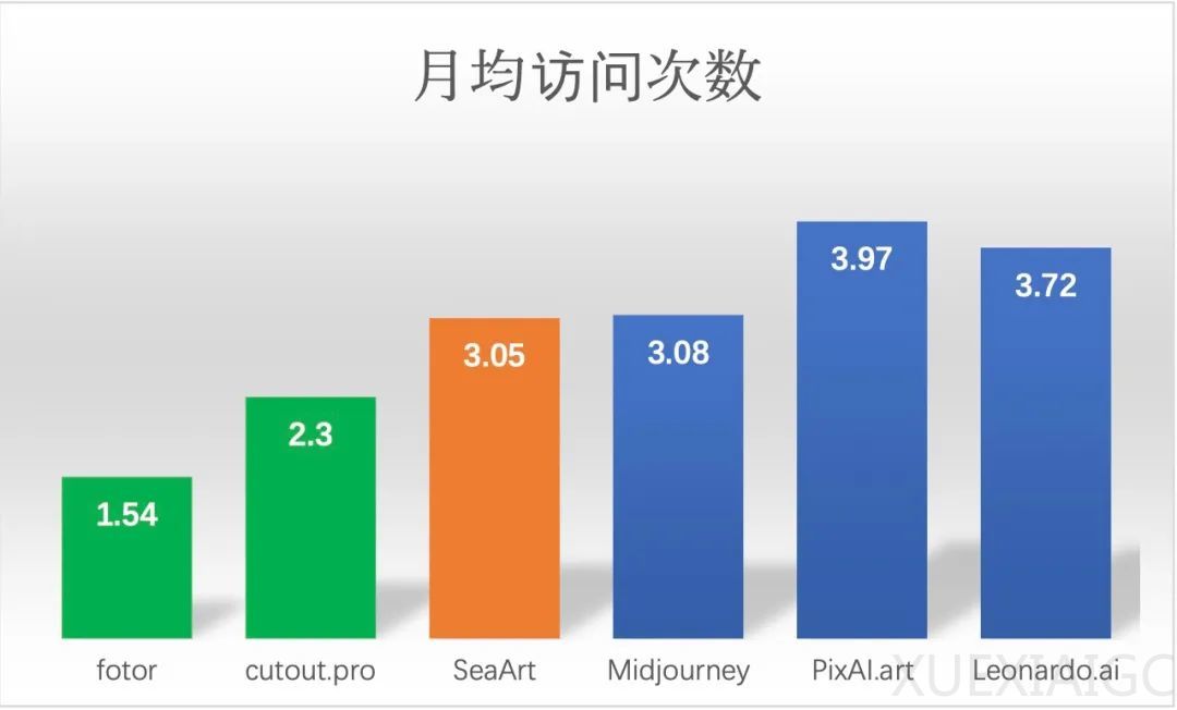 一家游戏公司,如何做出一款千万月访问量的AI图像出海产品?
