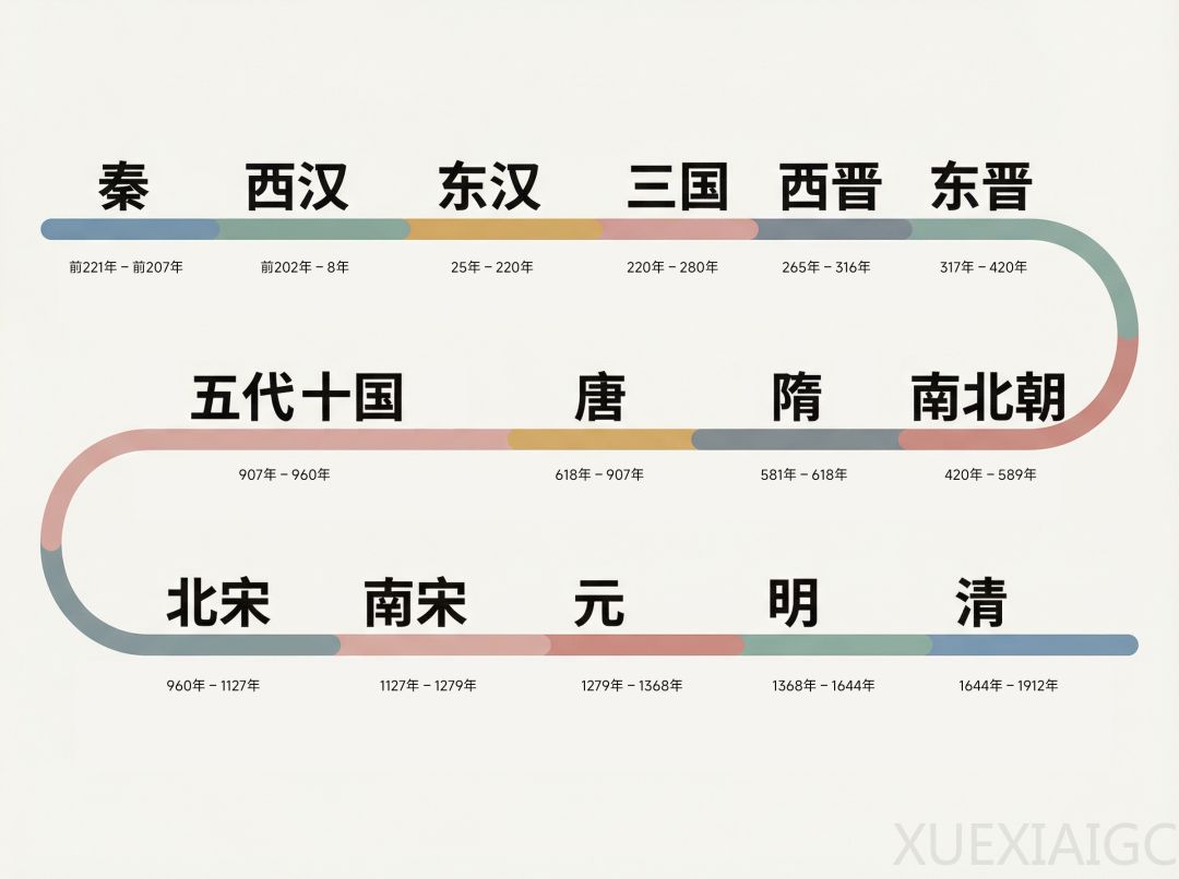 Nano Banana Pro 的最新最全玩法（附提示词）