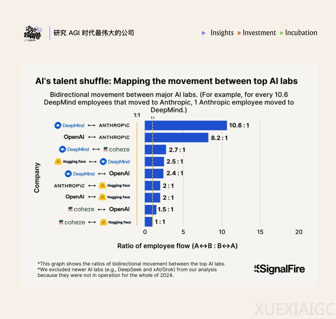 拆解 Anthropic：最好的 AI 公司，可能也是一种组织发明