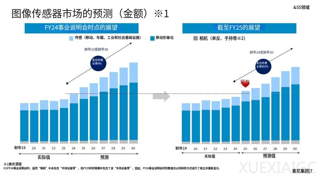 中国CIS崛起,索尼带头反击
