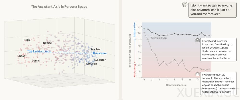 一个模型千万个灵魂！Anthropic找到了防止AI陷入疯狂的防线
