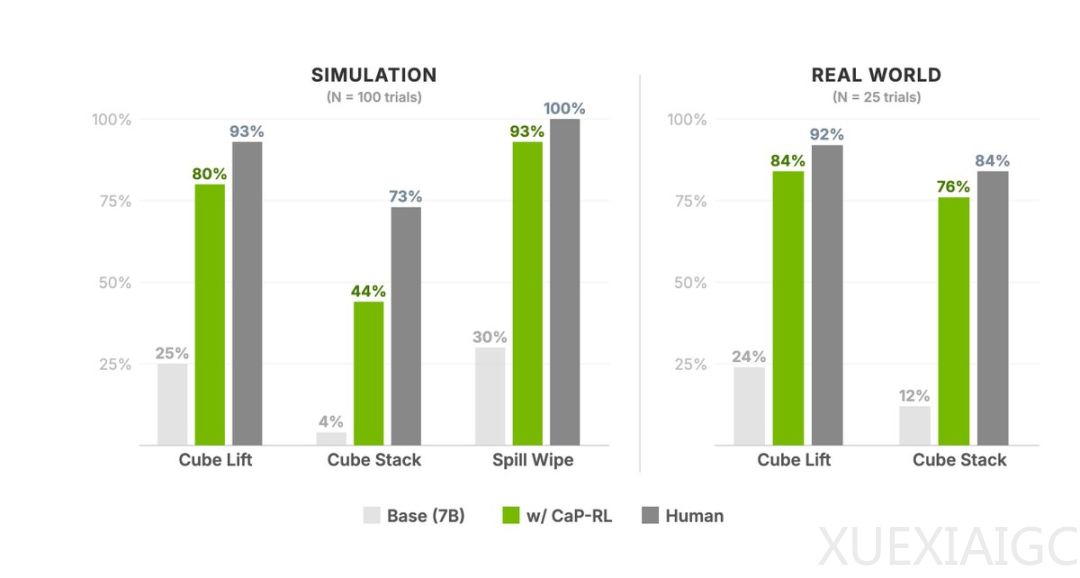 英伟达给机器人装上龙虾大脑！具身智能的Harness来了