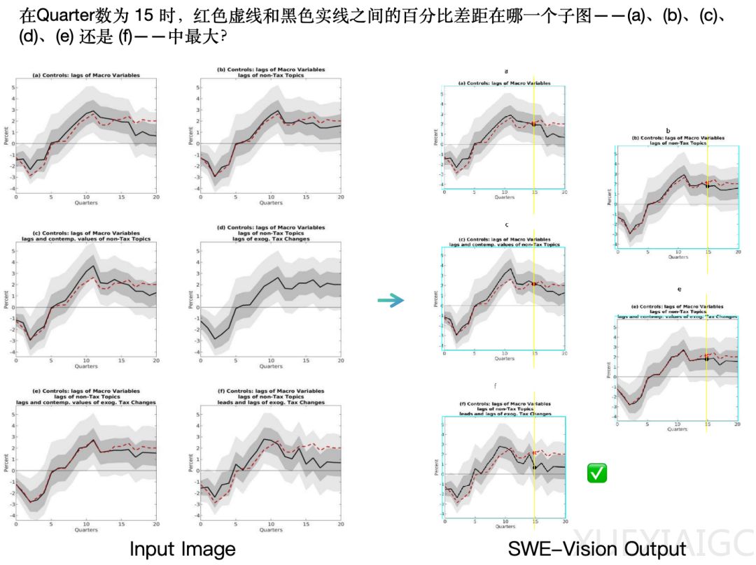 五百行代码打造SOTA视觉智能体！UniPat AI最新开源