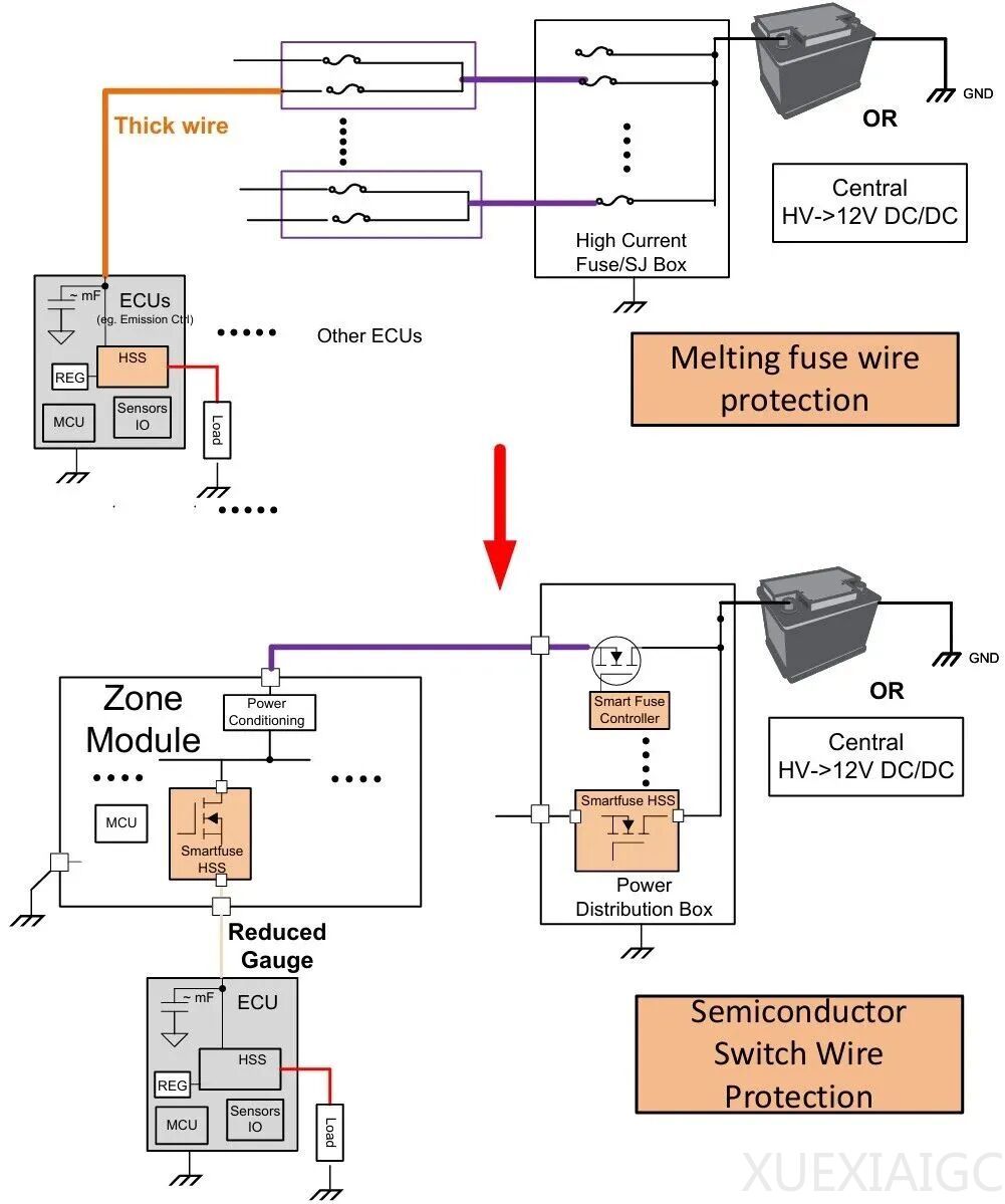 eFuse时代，来袭