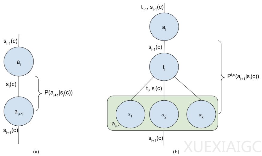 为什么智能体总失控？谷歌给出智能体设计新公式
