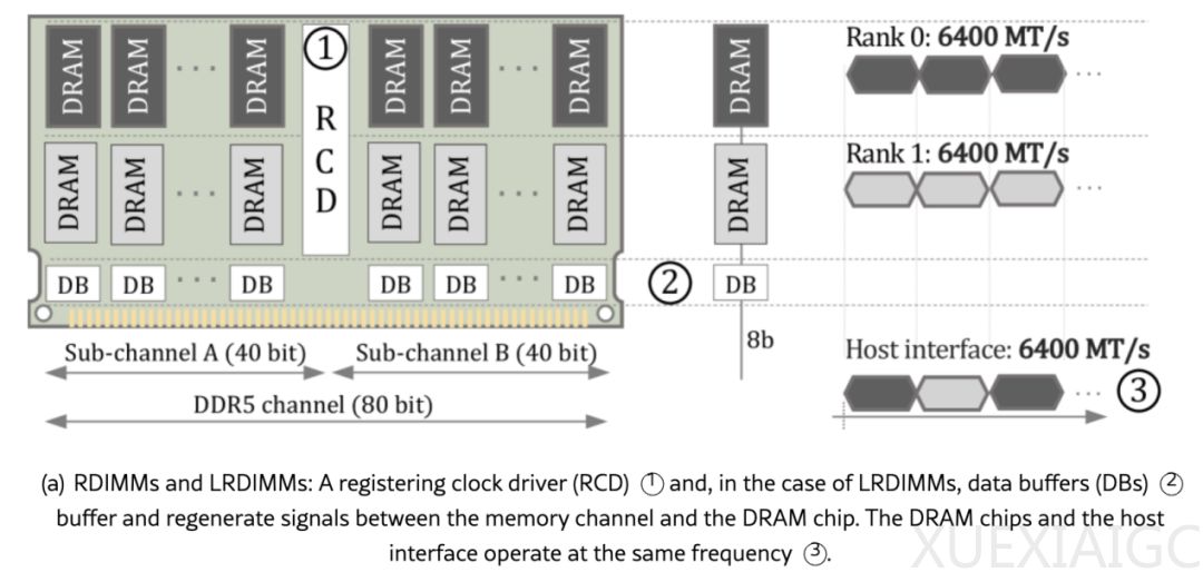 这类DRAM，真的是救世主？