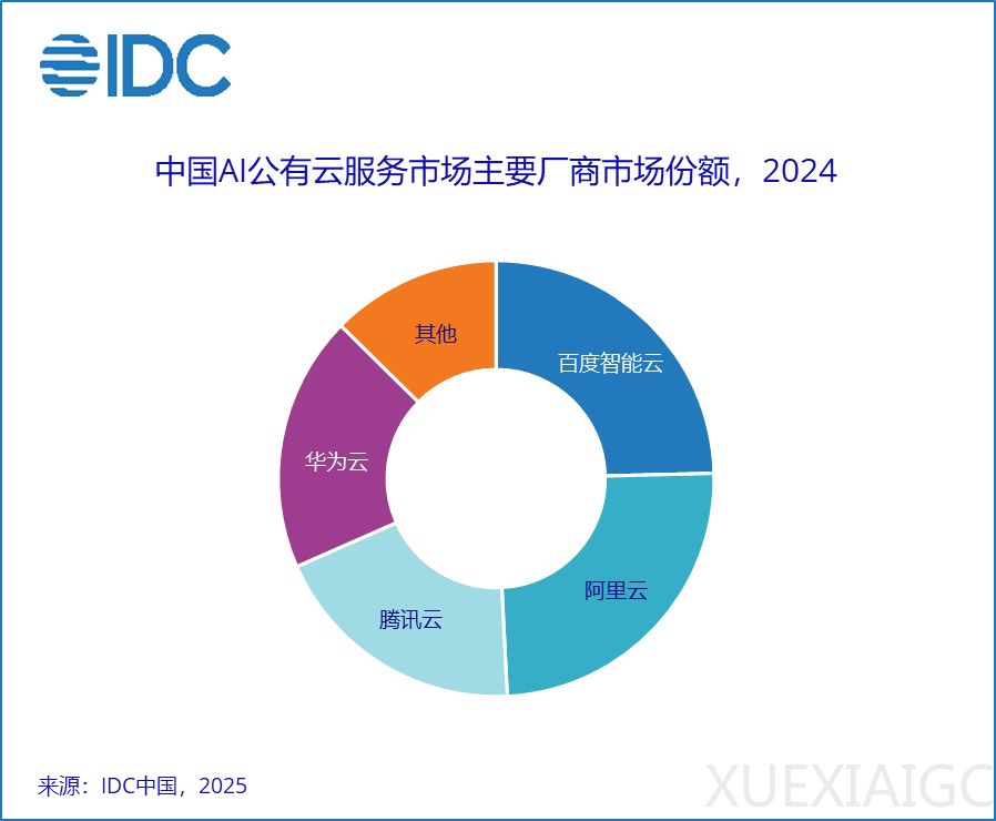 有一说一,百度的判断力没问题。