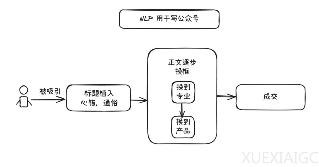 一句话让 AI 生成手绘风可编辑图表！这个开源项目让我玩上瘾了｜AI 上新