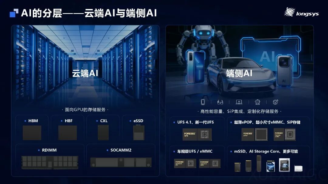 端侧AI时代，存储变了：江波龙全面出击