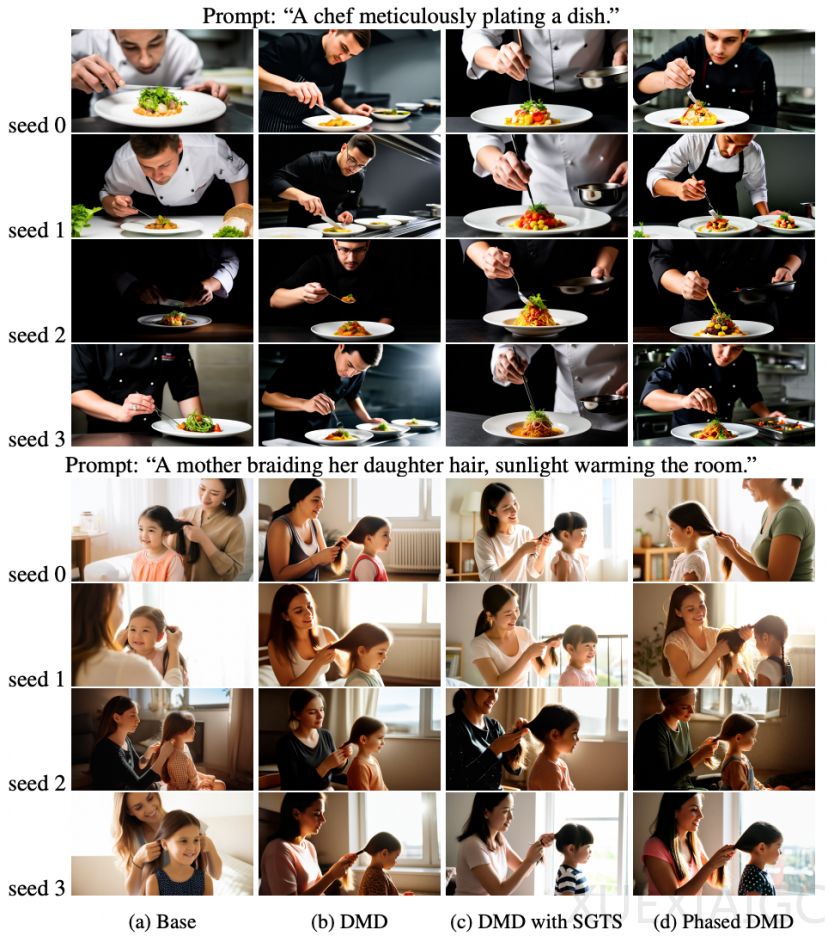 国产芯片也能跑AI视频实时生成了，商汤Seko 2.0揭秘幕后黑科技