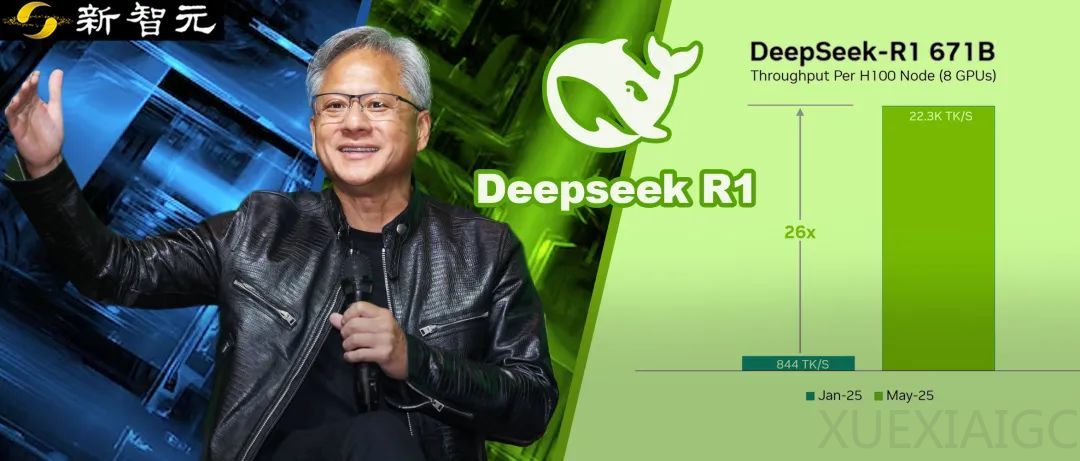 全球首个,最接近原版DeepSeek开源复现来了!R1四个月狂飙26倍