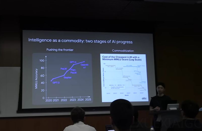 o1 核心作者 Jason Wei:理解 2025 年 AI 进展的三种关键思路